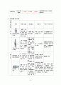 ESRD CASE STUDY 15페이지