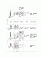 ESRD CASE STUDY 16페이지