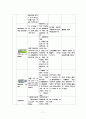 ESRD CASE STUDY 17페이지