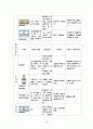 ESRD CASE STUDY 19페이지