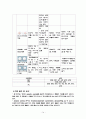 ESRD CASE STUDY 20페이지