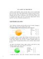 삼성전자 글로벌마케팅(스마트폰,TV부문)전략분석과 삼성전자 기업경영분석및 설문조사통한 전략제안 25페이지