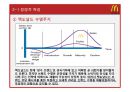 맥도날드(McDonald`s) 마케팅전략분석과 산업 분석, 맥도날드 경쟁사(롯데리아,버거킹,크라제버거) 전략과 비교분석 및 맥도날드 새로운 마케팅전략 제안.pptx 23페이지