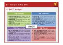 맥도날드(McDonald`s) 마케팅전략분석과 산업 분석, 맥도날드 경쟁사(롯데리아,버거킹,크라제버거) 전략과 비교분석 및 맥도날드 새로운 마케팅전략 제안.pptx 44페이지