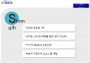 에어부산(AIRBUSAN) 기업 SWOT분석과 에어부산 문제점극복위한 마케팅전략.pptx 20페이지