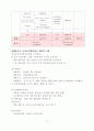 홍대앞 무알콜 칵테일 전문점 창업 사업계획서,사업,창업계획서,Cafe the Mocktail 22페이지