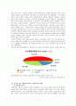 [코오롱스포츠 마케팅전략보고서] 코오롱스포츠 마케팅 4P,STP,SWOT전략분석/ 코오롱스포츠 해외진출 글로벌마케팅전략분석맟 향후발전방향 (노스페이스와 비교분석) 7페이지