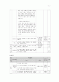 고등학교 2학년 미술교과 한국미술사 수업계획 - 민화의 특징을 알고 작품 제작하기  12페이지