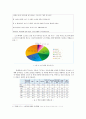 노인 학대 문제 정의, 유형, 특징 및, 실태, 심각성, 대안 정책 서비스, 개선방안 8페이지