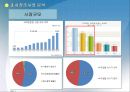 신상품개발기획서 - 시장진입, 성장전략, 고객 전략 9페이지