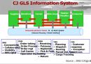 [경영학]_CJ_GLS_의_3PL_전략 33페이지