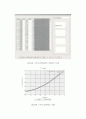 등가속도 운동 예비 ,  실험보고서 6페이지