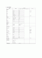 산부인과 제왕절개 CASE입니다 7페이지