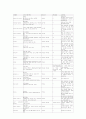 산부인과 제왕절개 CASE입니다 8페이지