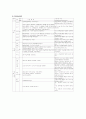 산부인과 제왕절개 CASE입니다 11페이지