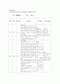 산부인과 제왕절개 CASE입니다 12페이지