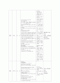 산부인과 제왕절개 CASE입니다 13페이지