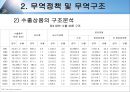 대만 경제 성장과 발전 (대만경제 성장, 대만경제 성장과 발전, 대만 경제 발전과정, 대만 경제 기본구조, 대만 경제 발전 원동력, 대만 경제 강한 이유, 대만 경제 분석, 조사, 타이완).ppt 12페이지