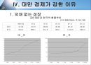 대만 경제 성장과 발전 (대만경제 성장, 대만경제 성장과 발전, 대만 경제 발전과정, 대만 경제 기본구조, 대만 경제 발전 원동력, 대만 경제 강한 이유, 대만 경제 분석, 조사, 타이완).ppt 20페이지