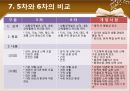 유아교육과정 6차 총론 21페이지