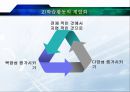 교수방법의 유형과 특성 16페이지