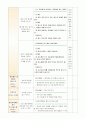 만4세를 대상으로 연보육(교육)계획안, 월보육(교육)계획안(1개월분), 일일보육(교육)계획안(1일분)을 연계성 있게 작성하기 7페이지