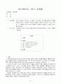 교재 1장부터 4장까지 각 장에서 자신에게 가장 흥미로웠던 주제를 핵심요약하고, 자신의 상황에 적용하기 1페이지