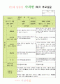 만2세부모상담일지1학기 8페이지