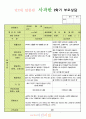 만2세2학기부모상담일지 2페이지