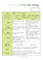 만2세2학기부모상담일지 5페이지