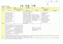 영역별관찰일지8월 9페이지