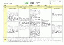 만2세영역별관찰일지10월 7페이지