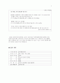 [창업계획서] 웰빙 샤브샤브 전문점 창업 사업계획서 - 사업소개, 사업계획, 시장동향, 마케팅전략, 예산계획 6페이지