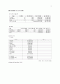 [창업계획서] 웰빙 샤브샤브 전문점 창업 사업계획서 - 사업소개, 사업계획, 시장동향, 마케팅전략, 예산계획 16페이지