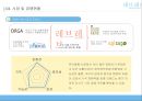 [창업계획서] 친환경 유아용품 생산업체 창업 사업계획서 16페이지