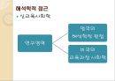 교육의 사회학적 기초  21페이지