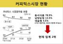 프렌치카페 카페믹스 광고수립전략 7페이지