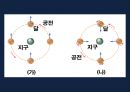 달의운동  15페이지