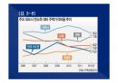 2014(하) 특강교재 2014(하) 부동산시장 전망 및 창조적 자산관리 전략 48페이지