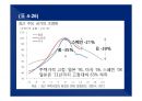 2014(하) 특강교재 2014(하) 부동산시장 전망 및 창조적 자산관리 전략 77페이지