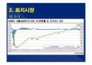 2014(하) 특강교재 2014(하) 부동산시장 전망 및 창조적 자산관리 전략 84페이지