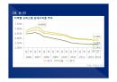 2014(하) 특강교재 2014(하) 부동산시장 전망 및 창조적 자산관리 전략 94페이지