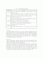 유기식품 산업의 현황과 우리나라 유기식품 관리제도의 문제점에 대한 논의 23페이지