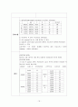 [환자간호사례연구지침] 중환자실 케이스 Post CPR (Cardio Pulmonary esuscitation) (진단명: cardiac arrest with successful resuscitation) 18페이지