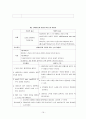 [환자간호사례연구지침] 중환자실 케이스 Post CPR (Cardio Pulmonary esuscitation) (진단명: cardiac arrest with successful resuscitation) 19페이지