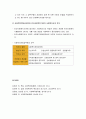 사회복지법제론 - 사회복지사의 법적 지위와 사회복지사의 권환과 책임 및 사회복지사의 법적 의무 6페이지