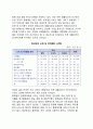 [여가생활패턴의 변화전망] 사회활동과 여가패턴 & 노동과 여가관계의 미래전망 & 우리나라(한국)의 여가패턴 변화전망 & 한국인 생활시간 배분의 변화 8페이지