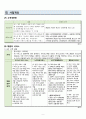 노인 복지서비스 제공 사회적기업 [창업, 사업계획서] - 누리봄 9페이지