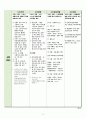 노인 복지서비스 제공 사회적기업 [창업, 사업계획서] - 누리봄 11페이지