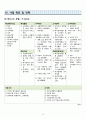 노인 복지서비스 제공 사회적기업 [창업, 사업계획서] - 누리봄 12페이지